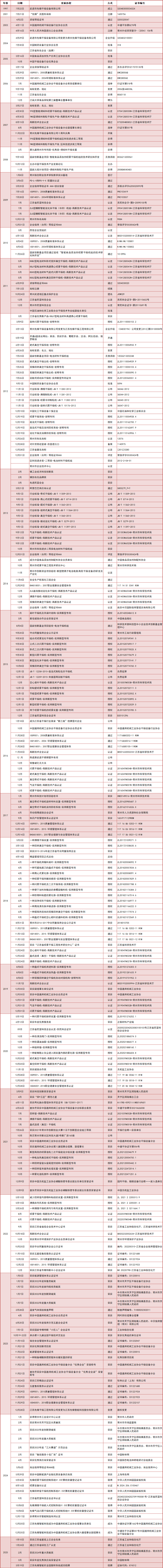 先鋒幹（gàn）燥發展曆程