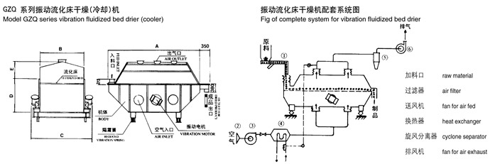 振動流化床幹燥機結構（gòu）示意圖