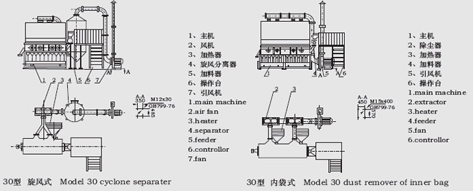 XF係列臥式沸騰幹燥機結構示意圖（tú）