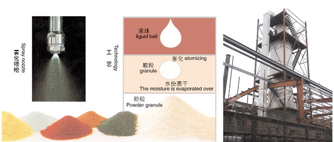 YPG係列壓力式噴（pēn）霧（冷卻）幹燥機